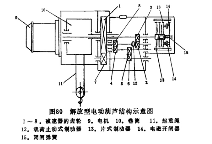 解放牌電動(dòng)葫蘆結(jié)構(gòu)示意圖