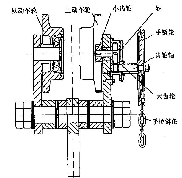 防爆單軌小車