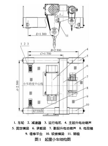 圖1 電動葫蘆起重小車結(jié)構(gòu)圖