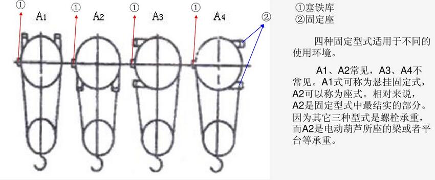 固定式鋼絲繩電動(dòng)葫蘆出繩方式