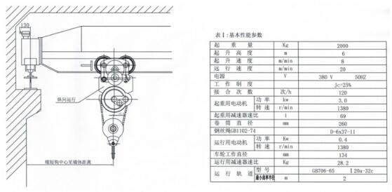 縱向型鋼絲繩電動葫蘆