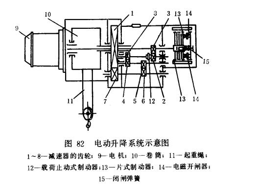 電動葫蘆升降示意圖